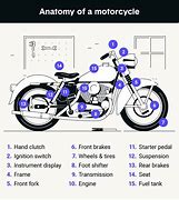 Image result for Motorcycle Engine Parts