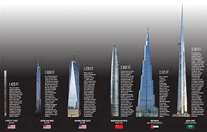 Image result for The Longest Building in the World