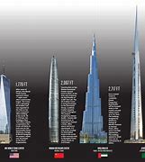 Image result for Tallest Thing in the World