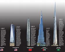 Image result for Biggest Building in the World by Area