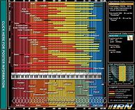 Image result for Equlizer Cheat Sheet Techno Instruments Redit