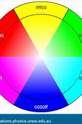 Image result for Additive Color Spectrum