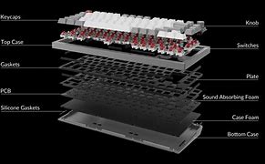 Image result for Keyboard Structure