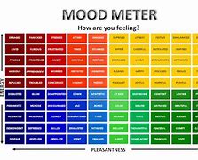 Image result for Yale Ruler Mood Meter