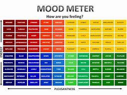 Image result for Ruler Mood Meter
