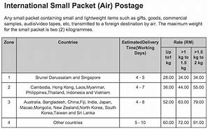 small packet 的图像结果