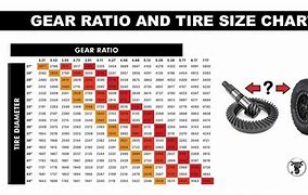Image result for Gear Ratio Chart