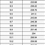 Image result for Chemistry Metric Conversion Table