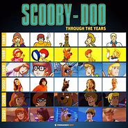 Image result for Scooby Doo Collage