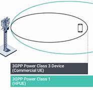 Image result for AW12 Hpue LTE Modem