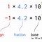 Image result for Floating Point Arithmetic