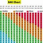 Image result for 40 BMI Male