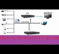 Image result for How to Access DVR On PC