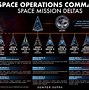 Image result for Space Force Spaceships