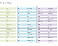 Image result for Ports Cheat Sheet