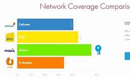 Image result for LTE Connection