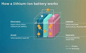 Image result for Aluminum Battery Energy Storage