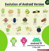 Image result for Android 1.1 Concept