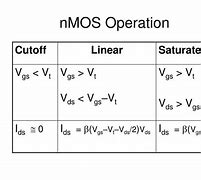 Image result for NMOS Transistor Equations