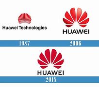 Image result for Huawei DWS Logo