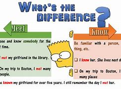 Image result for What Is the Difference I
