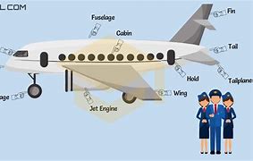 Image result for Aircraft Exterior Parts