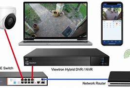 Image result for IP Network DVR