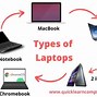 Image result for Kinds of Laptop
