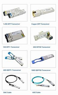 Image result for SFP Connector