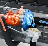 Image result for Exhaust Gas Turbocharger