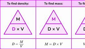 Image result for Symbols and Units of Density