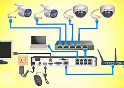 Image result for Installation Diagram of NVR Ts8108d7