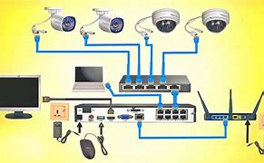 Image result for Network IP Camera Setup