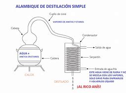 Image result for alambiquw
