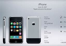 Image result for How iPhone 4 Was Introduced