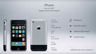 Image result for iPhone Models in the Past Years