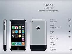 Image result for 1st iPhone Release Date