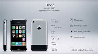 Image result for When iPhone 6 Came Out