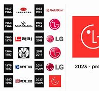 Image result for lg logos history