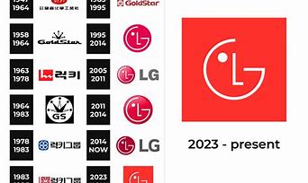Image result for LG Logo History in High Tone