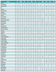 Image result for Acetone Plastic Compatibility Chart