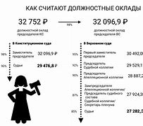 Image result for зарплата 74 ру челябинск