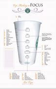 Image result for Starbucks Measure Cup
