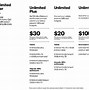 Image result for Verizon Unlimited Plus Plan