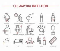 Image result for Chlamydia Images Men