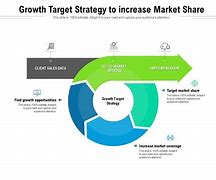 Image result for Benefit of Increasing Market Share