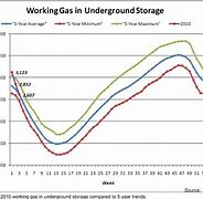 Image result for Gas Prices Near Me in Mo.