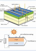 Image result for Solar Cell System