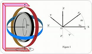Image result for Gyroscopic Platform