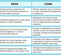 Image result for Learning Centers Pros and Cons